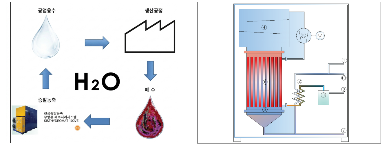 원리 및 기능